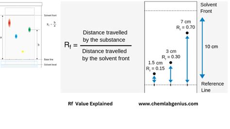 how to read an rf factor in chromatography|how to measure rf values.